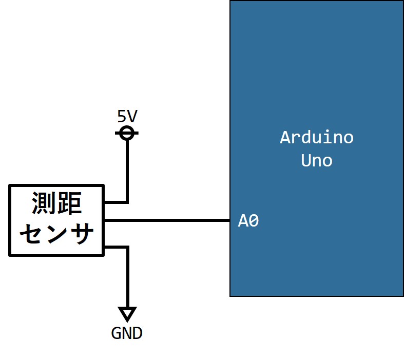 測距センサの回路図