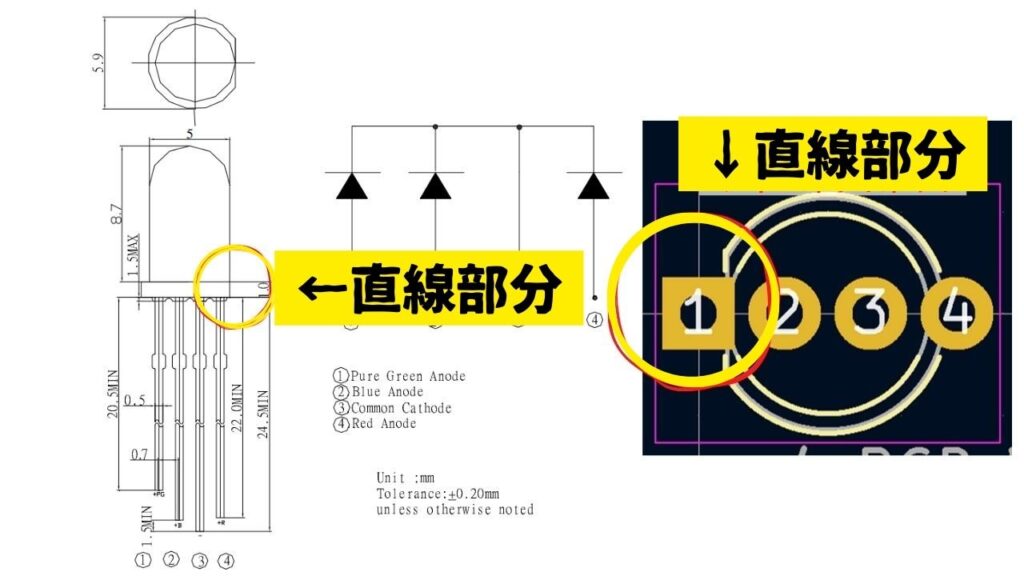 ミスした原因部分