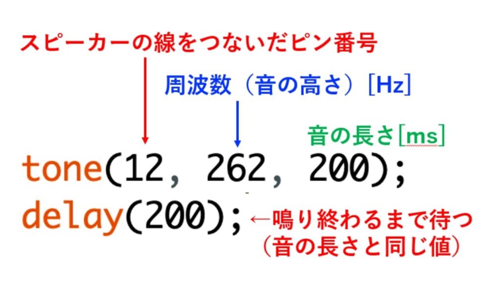 tone関数