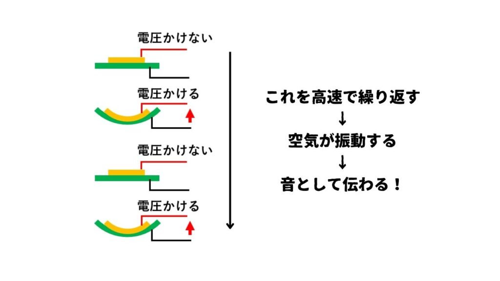 圧電素子タイプ