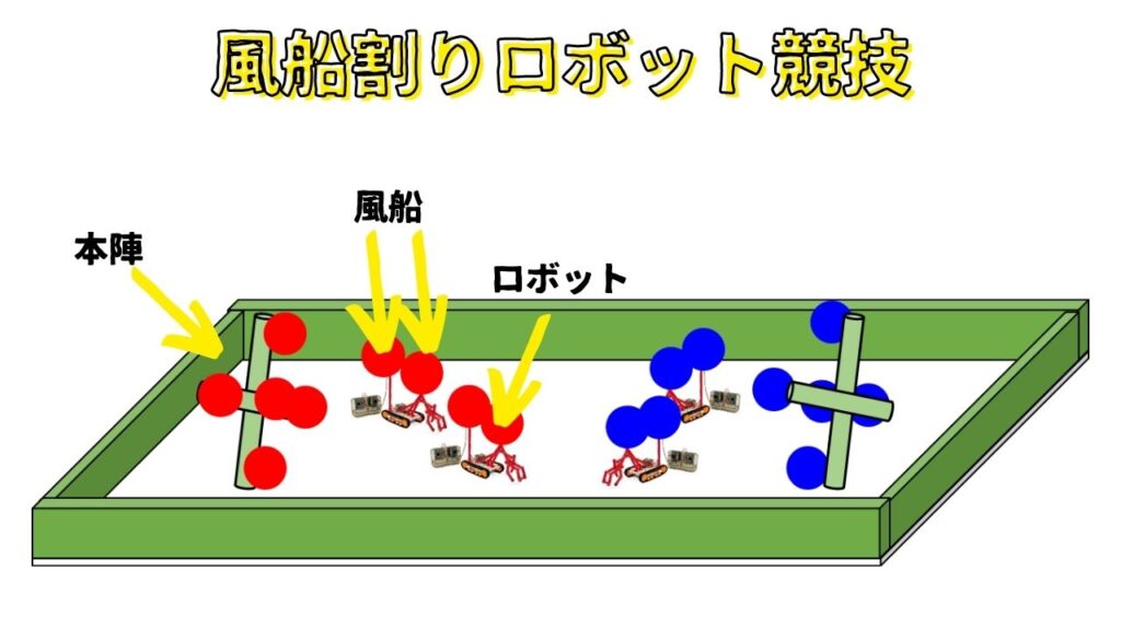 風船割りロボット競技とは