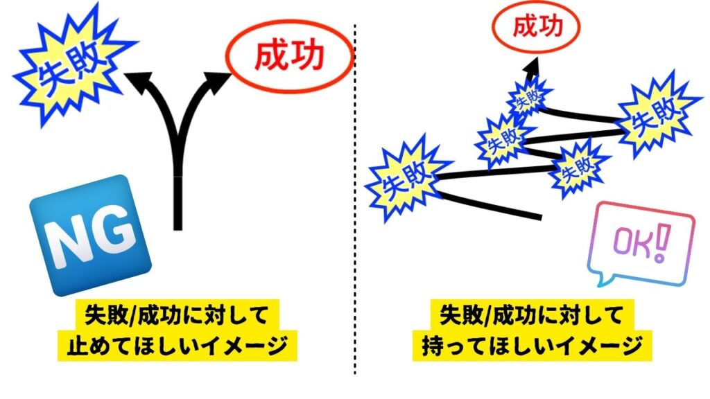 失敗と成功のイメージ