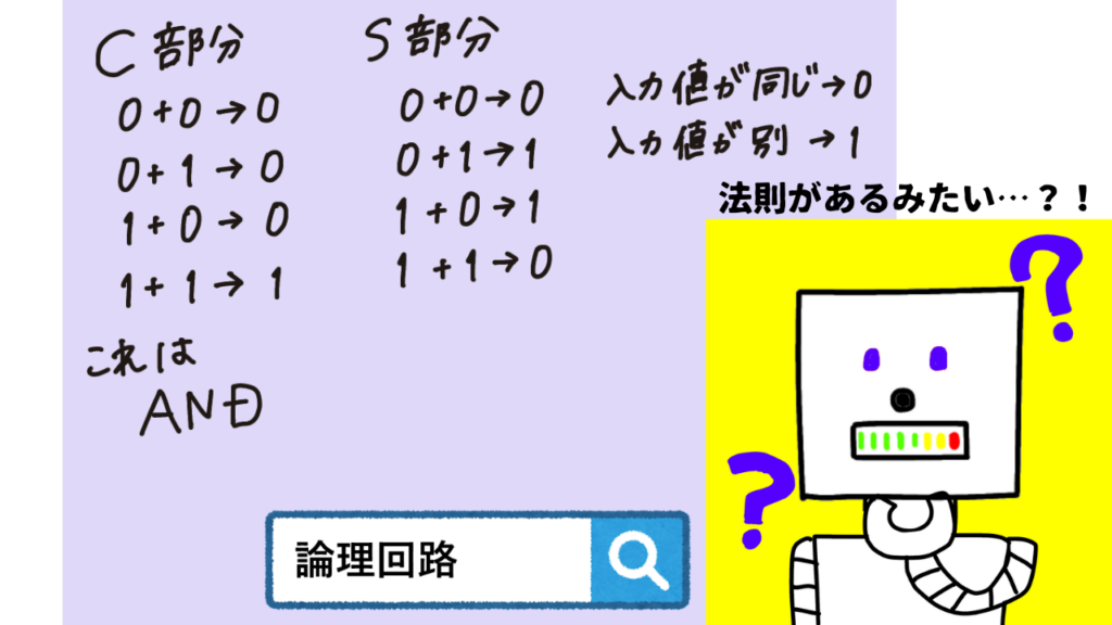 論理回路と2進数の計算