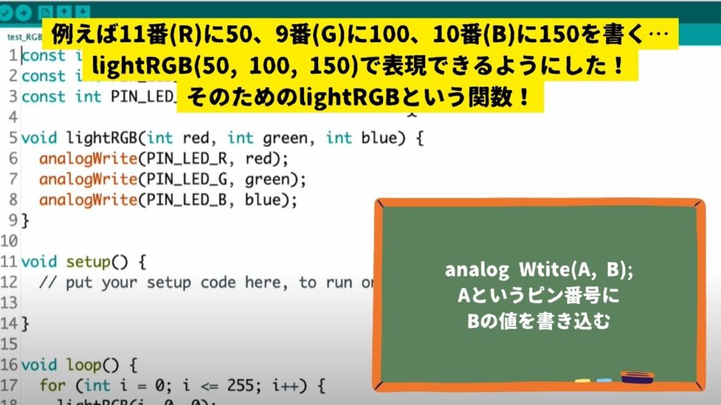 analogWriteの説明