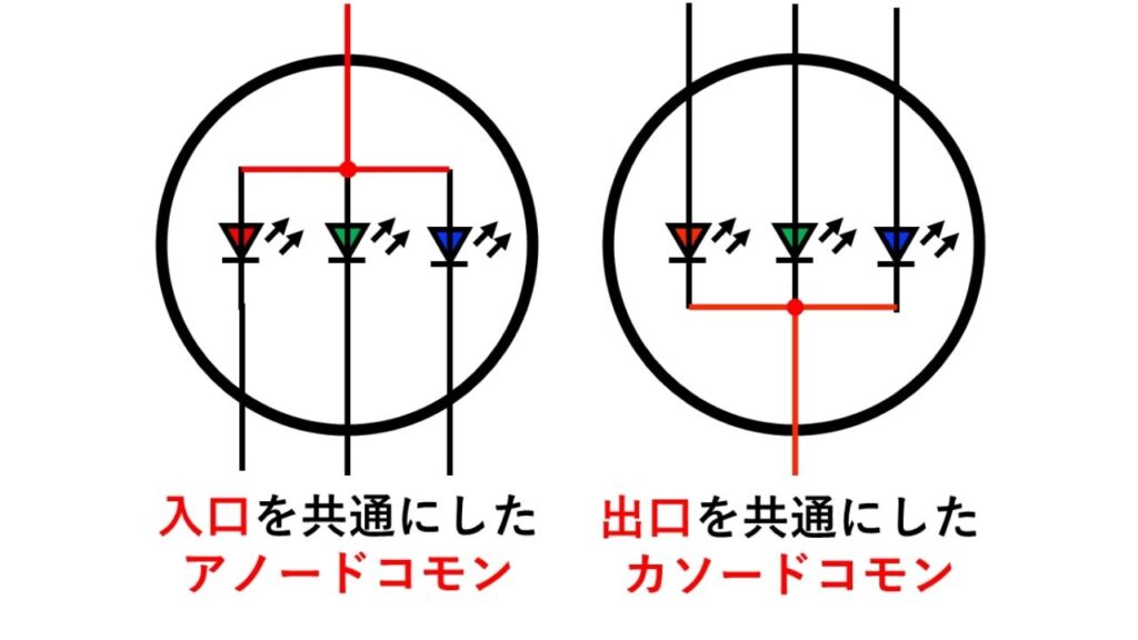 アノードコモンとカソードコモンの違い