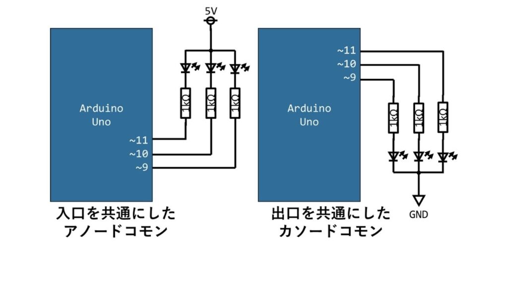 アノードコモンとカソードコモンの回路図