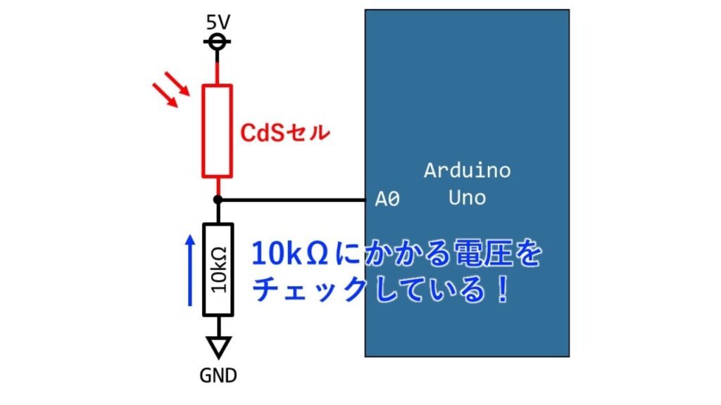 CdSセルの回路図