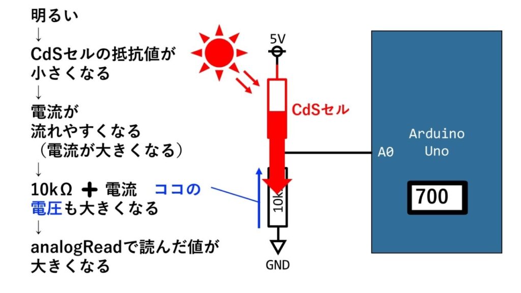 CdSセルの仕組み