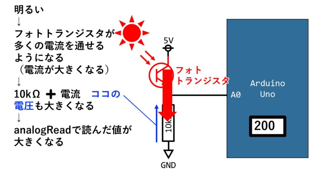 フォトトランジスタの仕組み