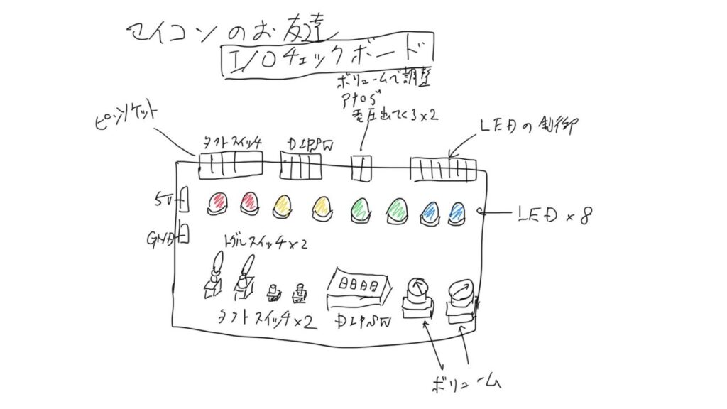 I/Oチェックボードのポンチ絵