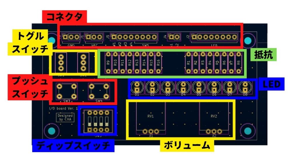 作成した基板