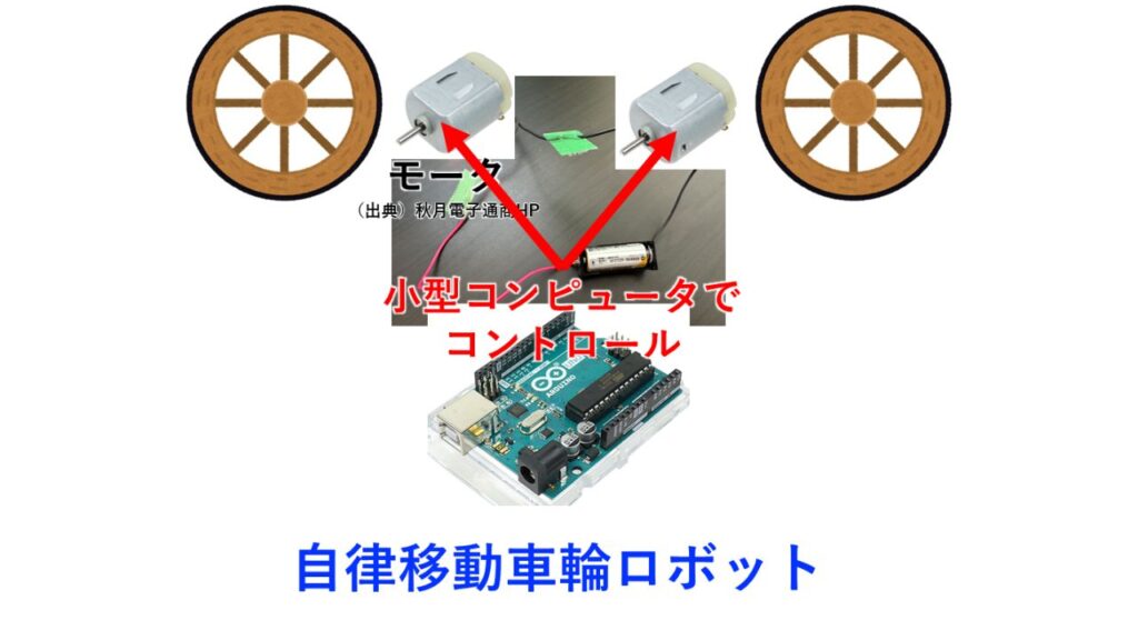 自律移動車輪ロボット