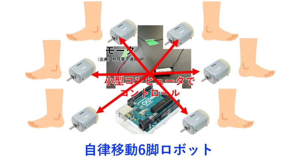 自律移動6脚ロボット