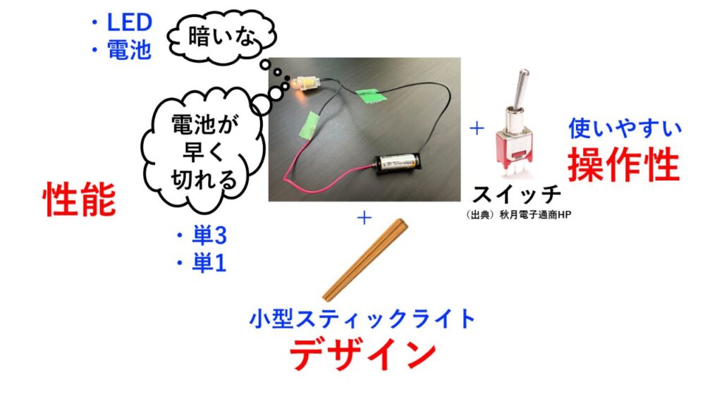 豆電球へのアイディア例