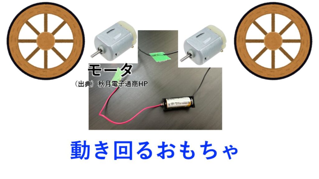 動き回るおもちゃ