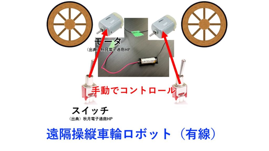 遠隔操縦車輪ロボット