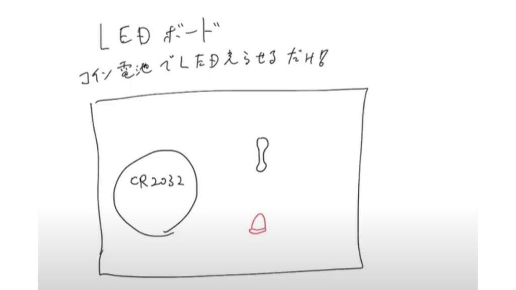 LEDボードのポンチ絵